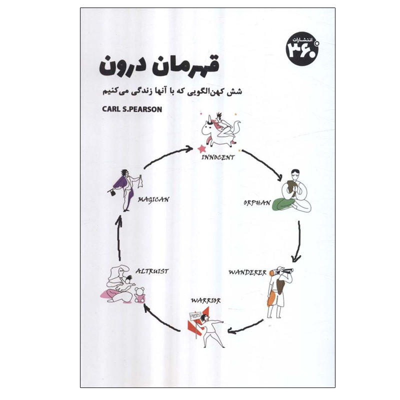 اثر قهرمان درون